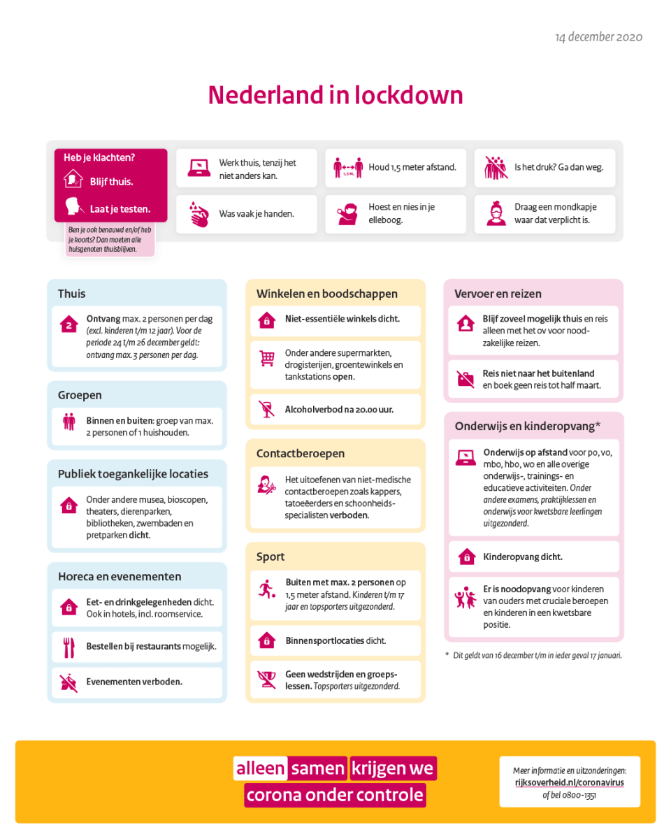 Infographic ‘Nederland in lockdown’. De teksten staan uitgeschreven op de pagina.