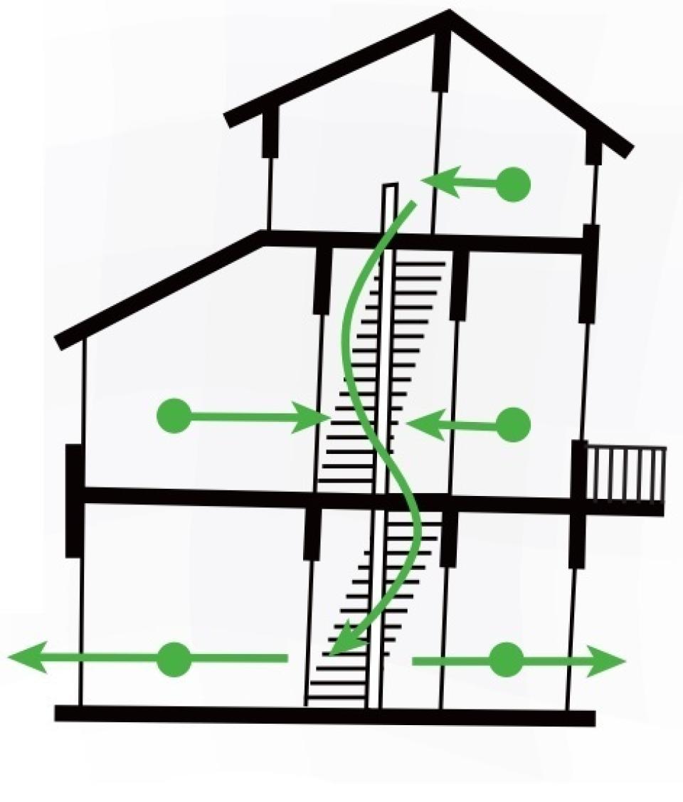 Schematische weergave van een huis met groene pijlen die de vluchtroute naar de uitgang aangeven.