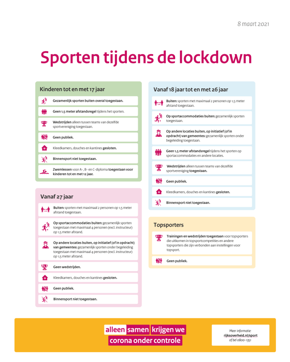 sporten in de lockdown infographic